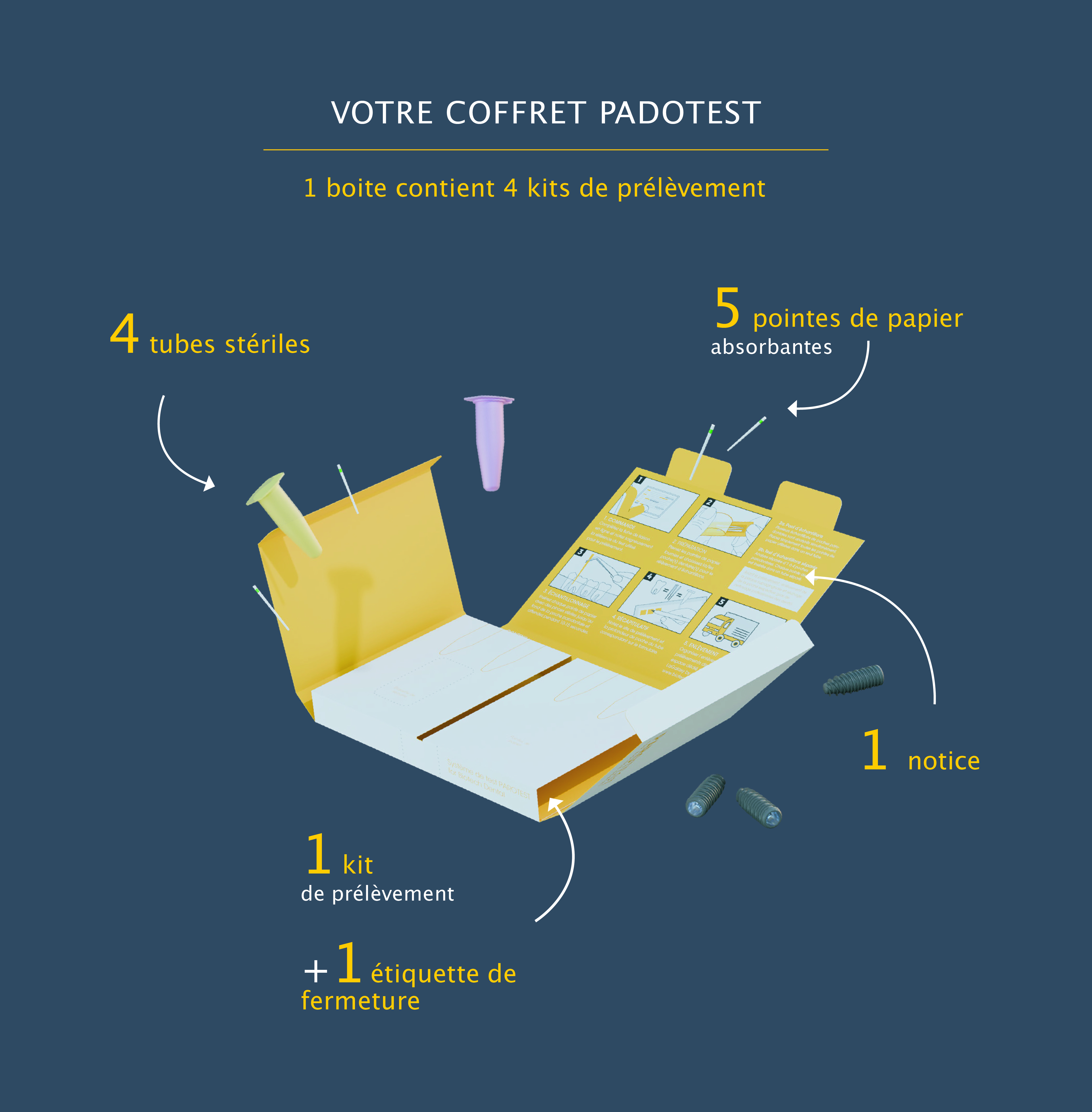 VOTRE COFFRET PADOTEST